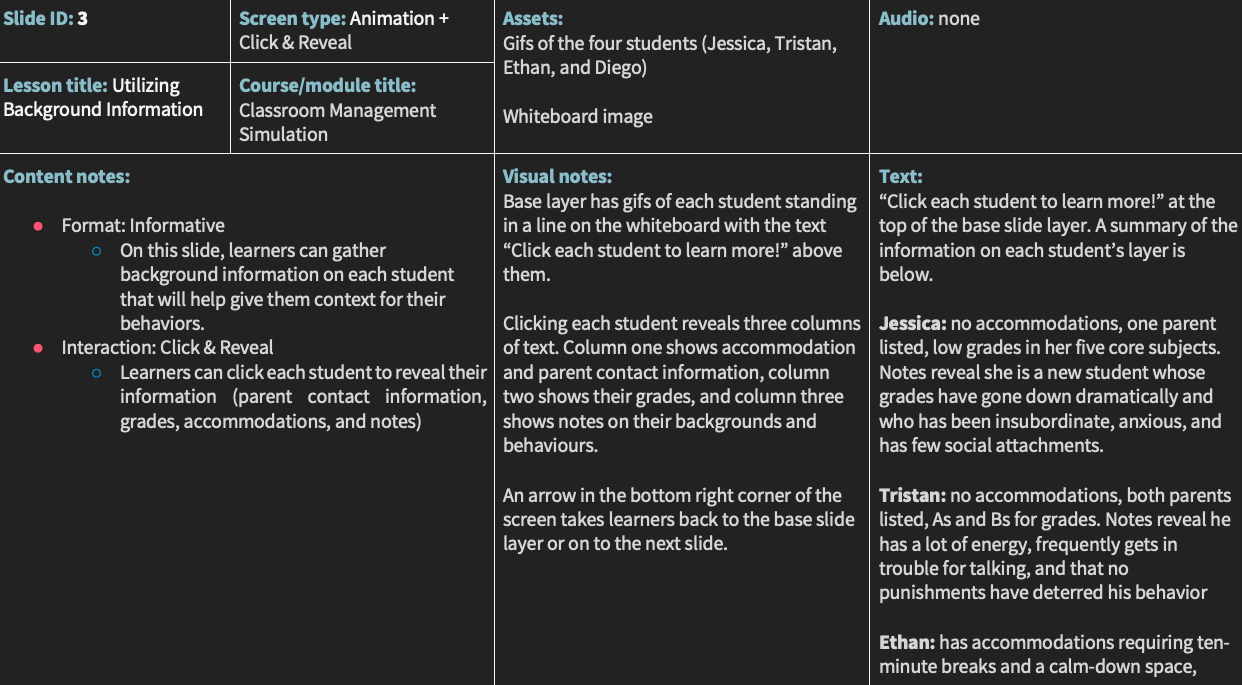 Storyboard slide layout for the classroom management simulation